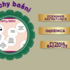 Cechy baśni – karty pracy, zadania dla kl. IV
